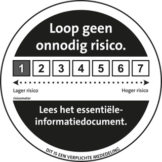 AFM Risk Indicator Score of 1 AFM Risk Indicator Score of 1