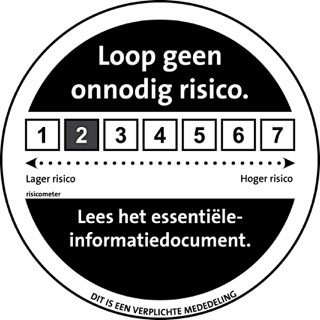AFM Risk Indicator Score of 2 AFM Risk Indicator Score of 2