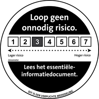 AFM Risk Indicator Score of 3 AFM Risk Indicator Score of 3