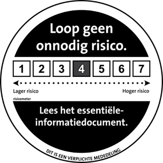AFM Risk Indicator Score of 4 AFM Risk Indicator Score of 4